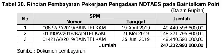 Pengadaan NDTAES Baintelkam 2019