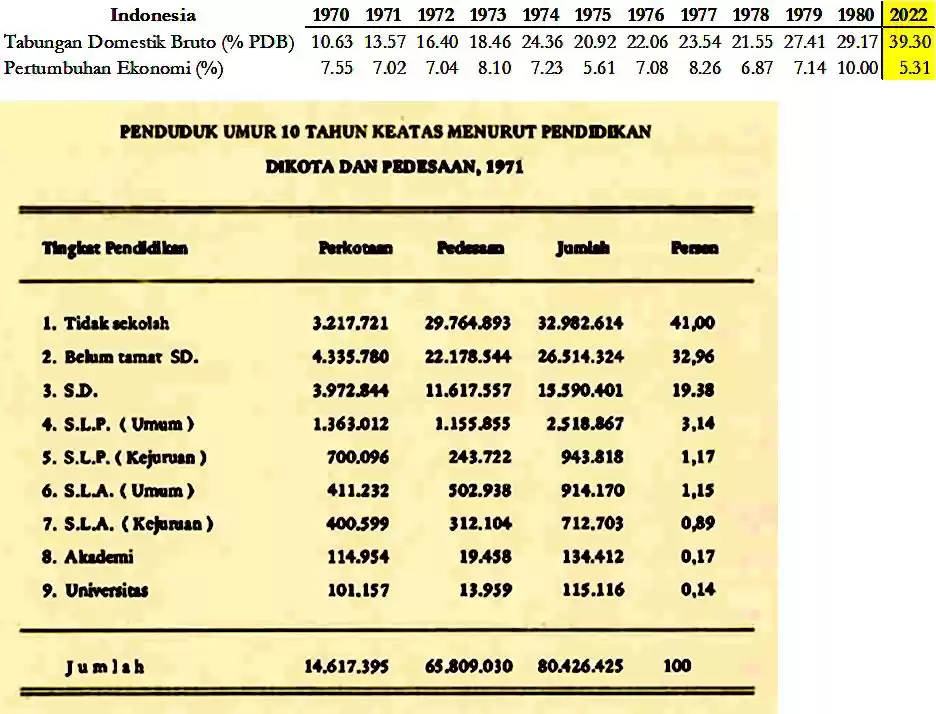 Pertumbuhan Ekonomi