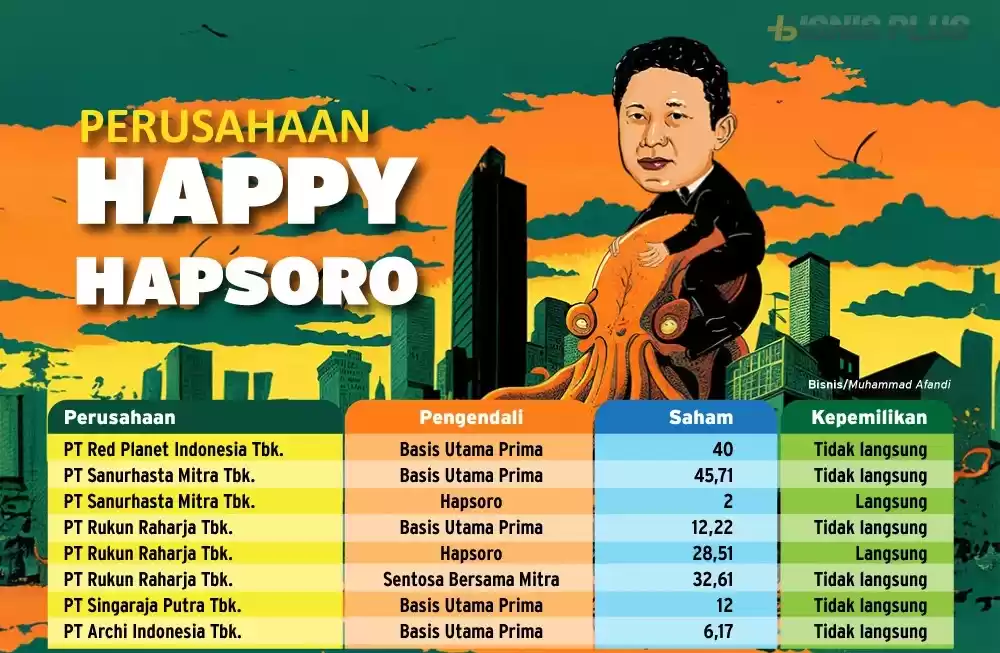 Perusahaan Suami Puan Maharani