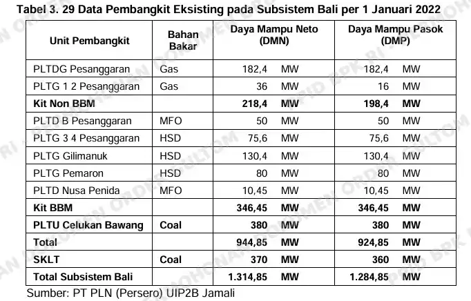 PLN