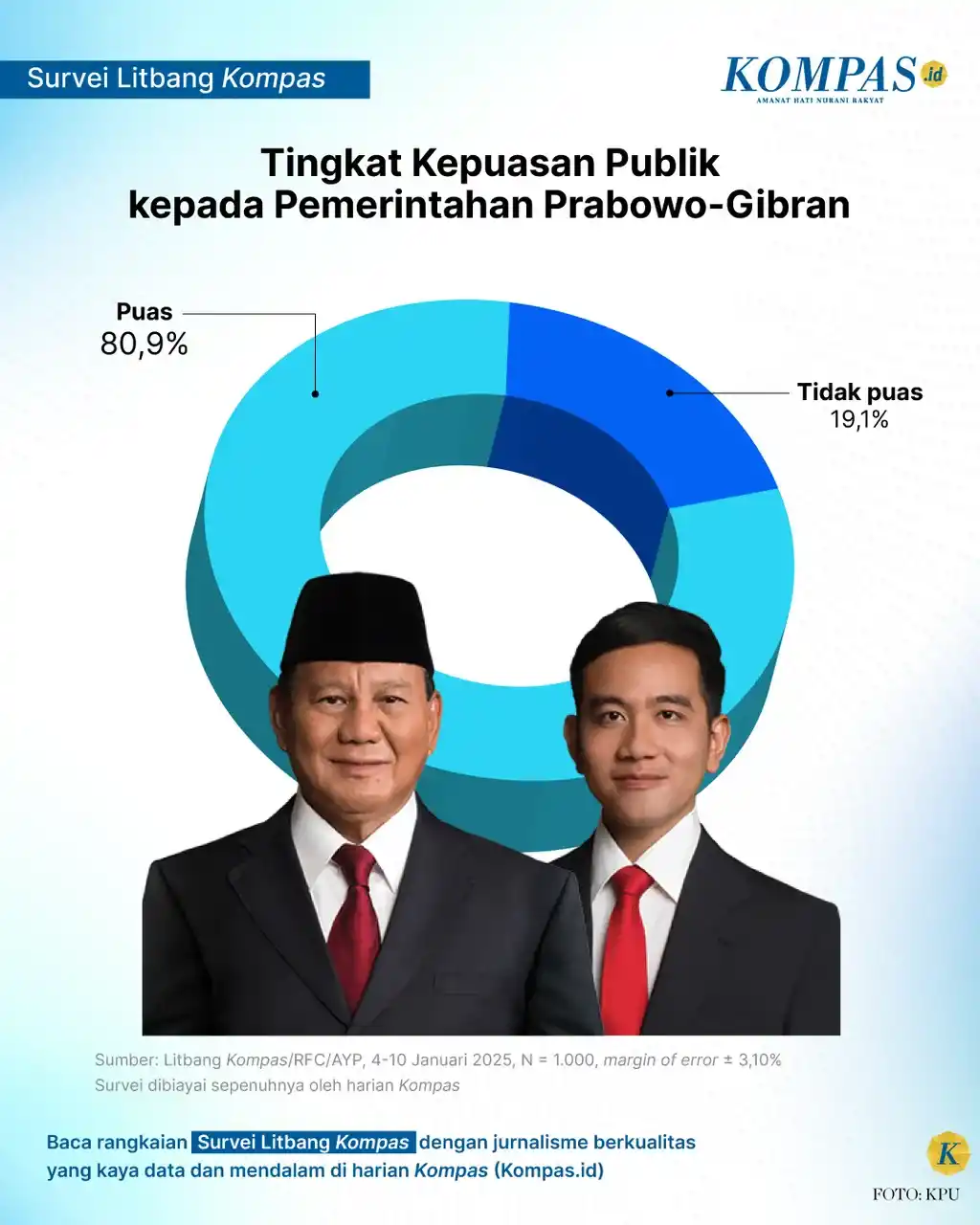 Prabowo Subianto Gibran