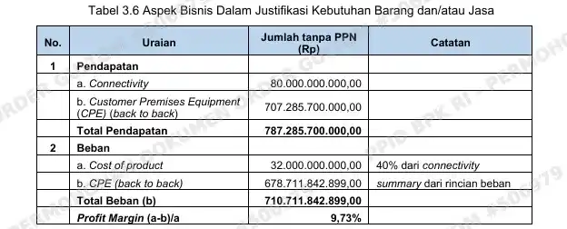 Proyek Digitalisasi Kimia Farma Apotek Berpotensi Rugikan Telkomsigma Rp 141 M