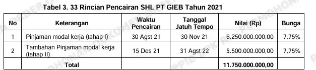 PT RNI