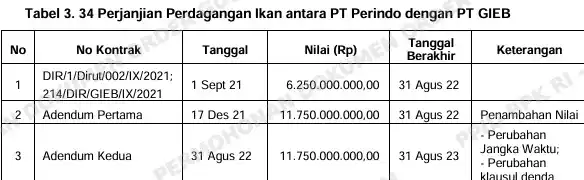 PT RNI