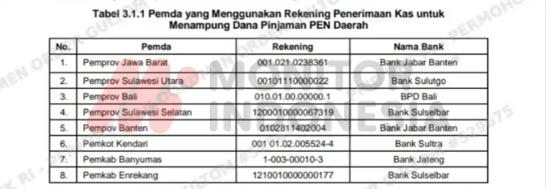 PT Sarana Multi Infrastruktur