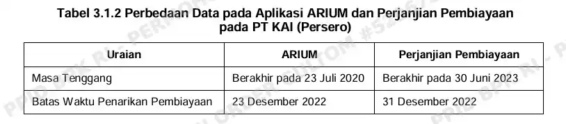 PT SMI