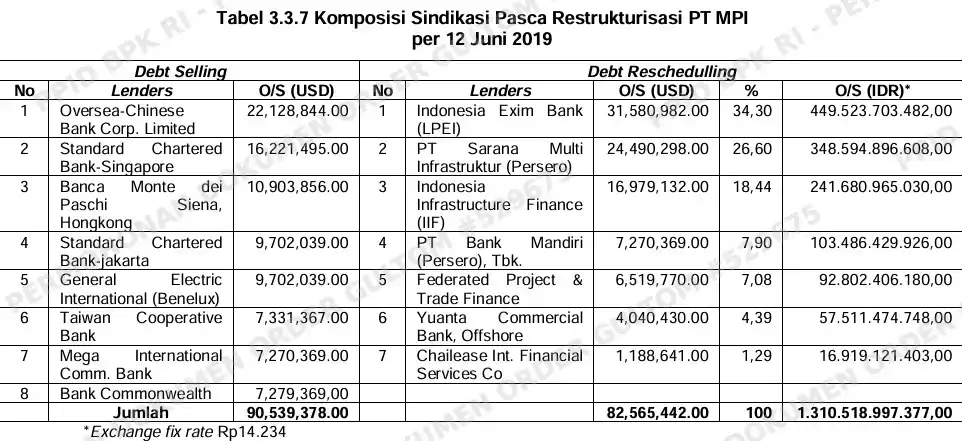 PT SMI
