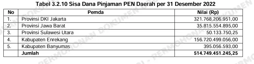 PT SMI