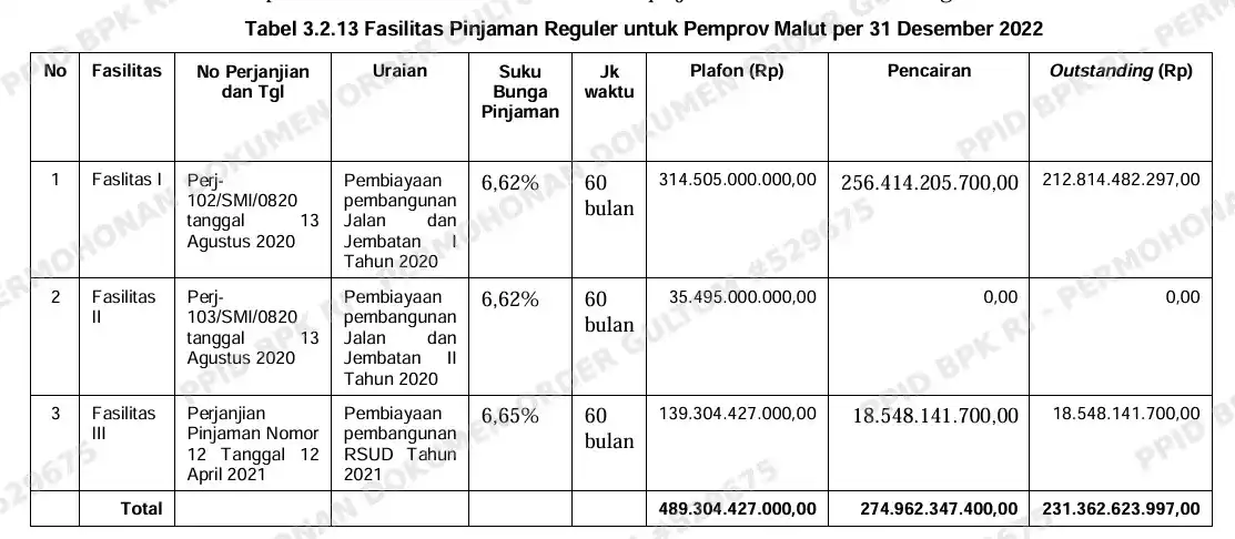 PT SMI