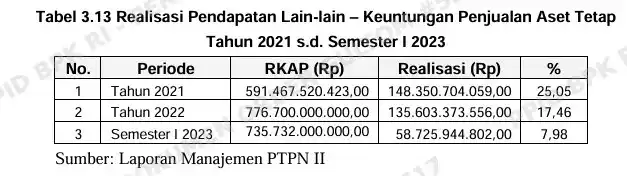 PTPN II