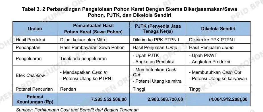 PTPN VIII