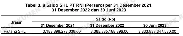 RNI