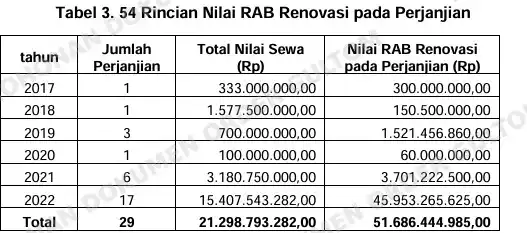RNI