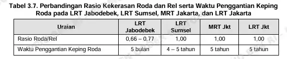 Roda LRT