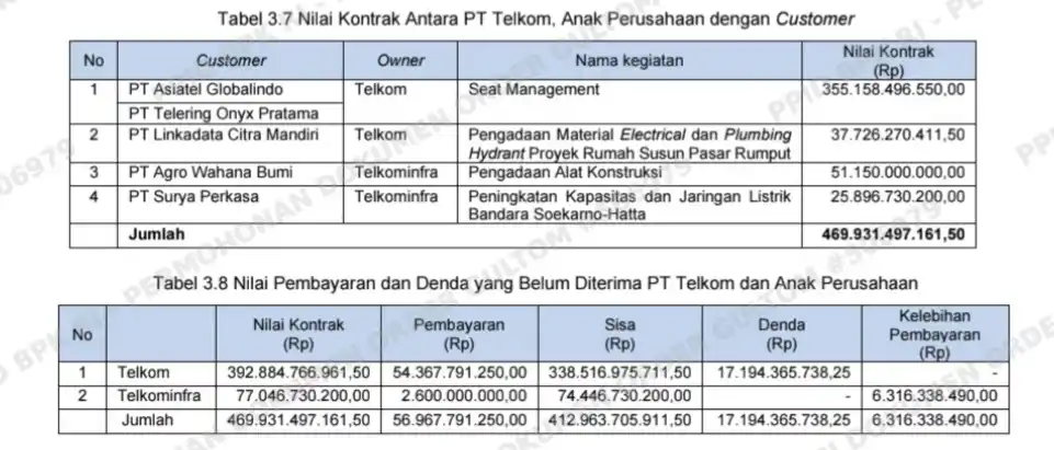 Rumah Susun Pasar Rumput