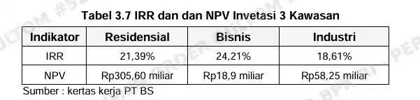 Tabel 1 PTPN II
