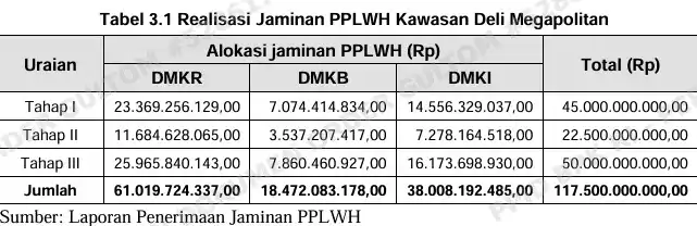 Tabel 1 Temuan BPK PTPN II