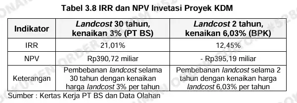 Tabel 2 PTPN II
