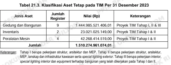 Tabel 213