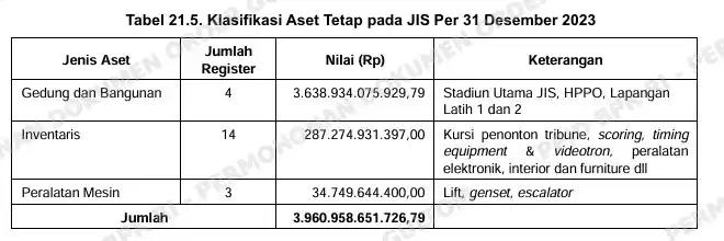 Tabel 215