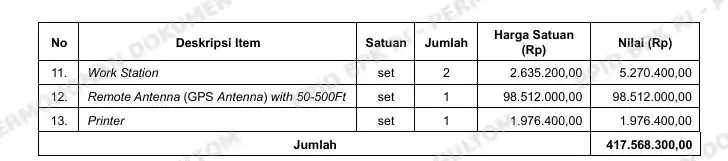 Tabel 217 Lagi