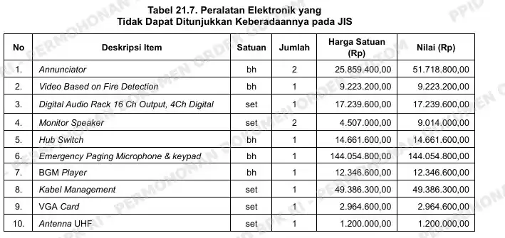 Tabel 217