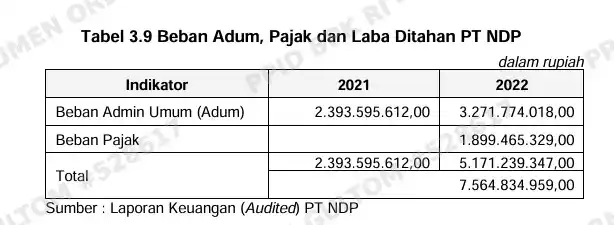Tabel 3 PTPN II