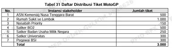 Tabel 31 BPK Ungkap Masalah Pembelian Tiket MotoGP oleh BSI sebesar Rp1,2 Miliar