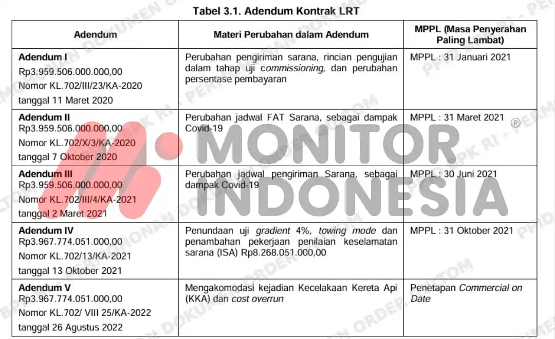 Tabel 31 LRT Jabodebek