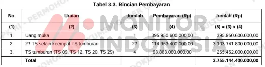 Tabel 33 LRT Jabodebek
