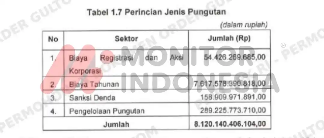 Temuan BPK OJK