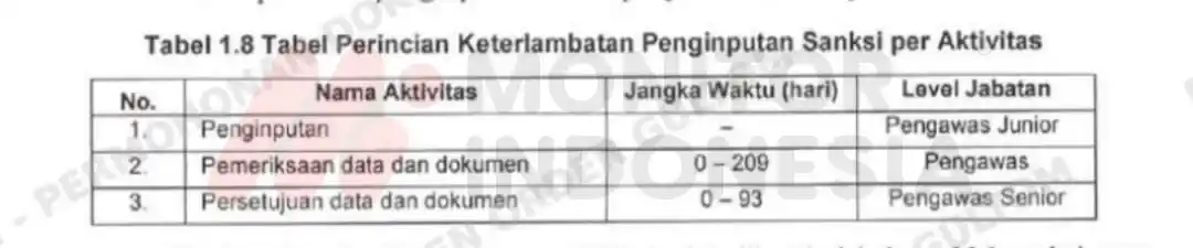 Temuan BPK OJK