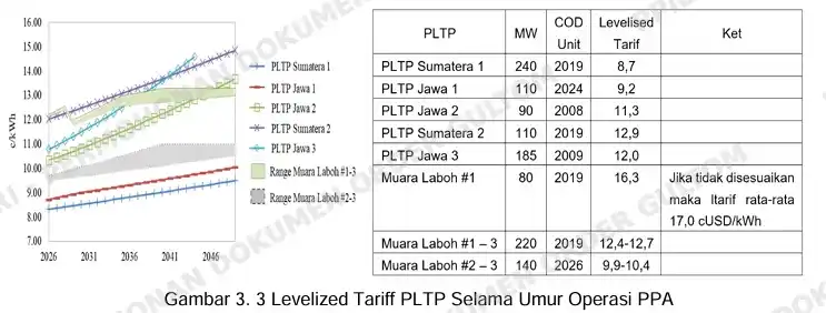 Temuan BPK PT PLN
