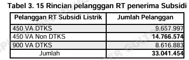 Temuan BPK PT PLN 2022