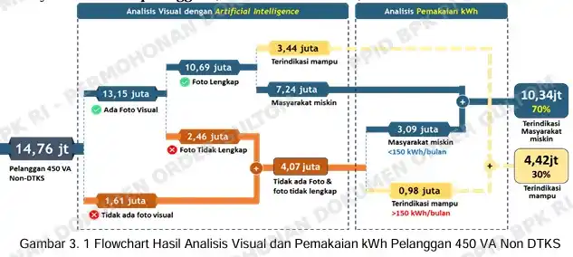 Temuan BPK PT PLN 2022