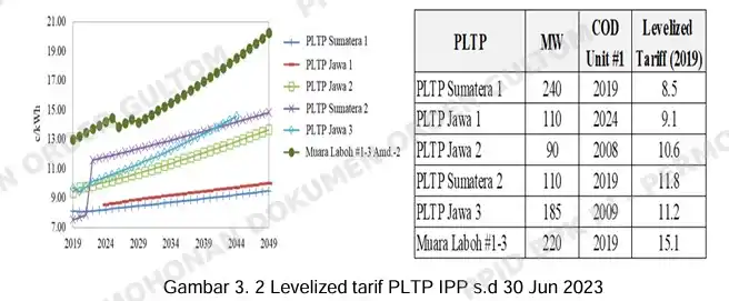 Temuan BPK PT PLN