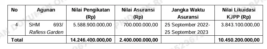 Temuan BPK PT SMI