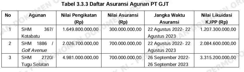 Temuan BPK PT SMI