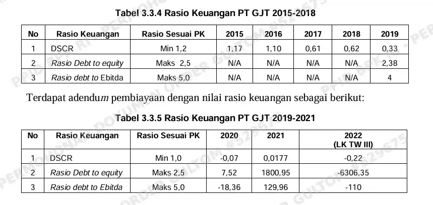 Temuan BPK PT SMI