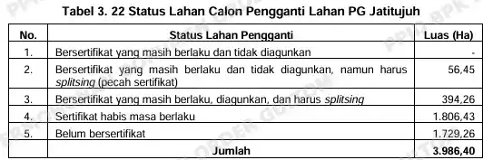 Temuan BPK RNI