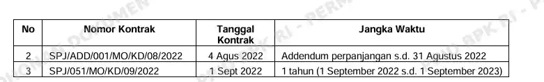 Temuan BPK RNI