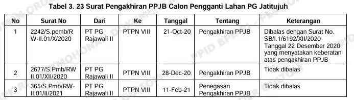 Temuan BPK RNI