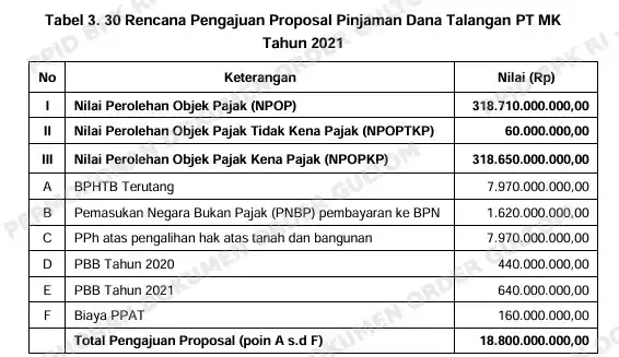 Temuan BPK RNI