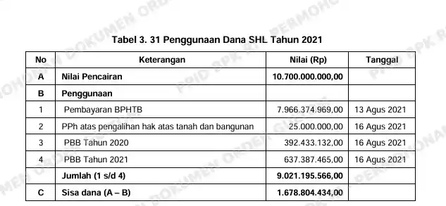 Temuan BPK RNI