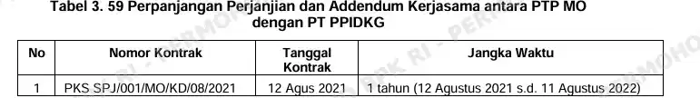 Temuan BPK RNI