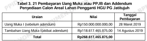 Temuan BPK RNI
