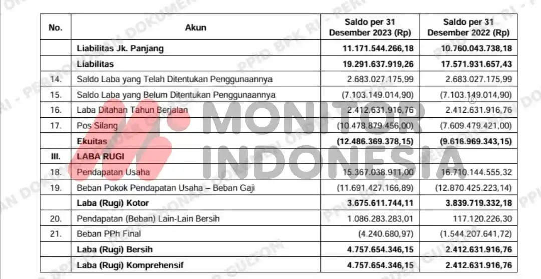 Wahana Kereta Gantung TMII Nunggak Pajak Rp 1,9 Miliar